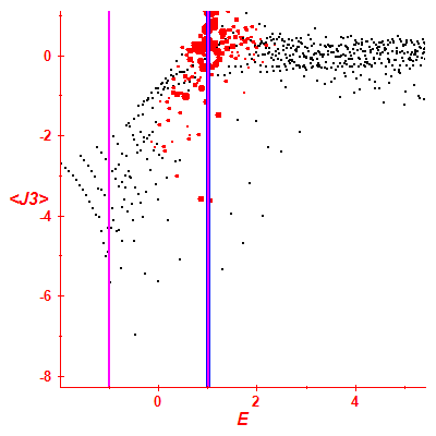 Peres lattice <J3>